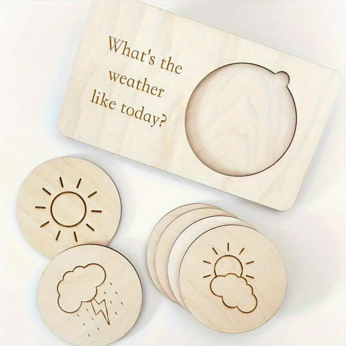 Weather Leaning Chart