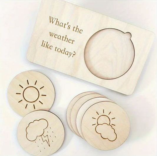 Weather Leaning Chart